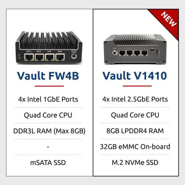 FW4B and V1410 product comparison