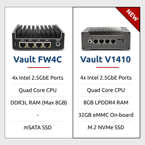 Vault FW4C and V1410 product comparison