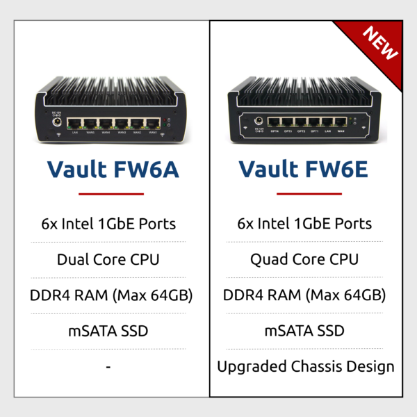 FW6A and FW6E