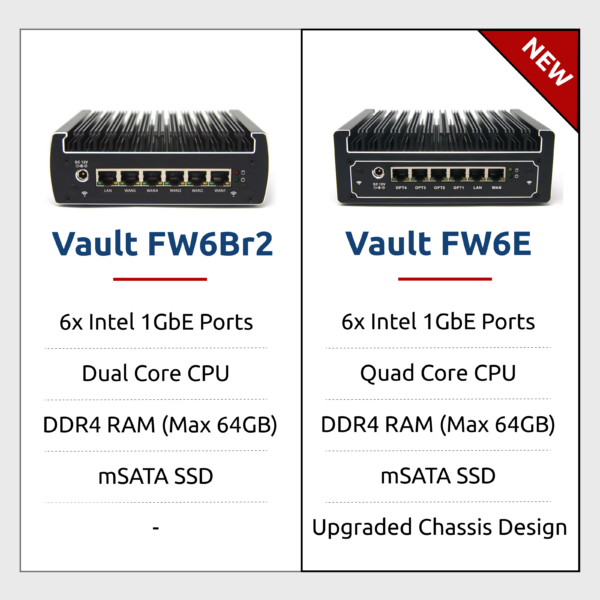 FW6Br2 and FW6E comparison